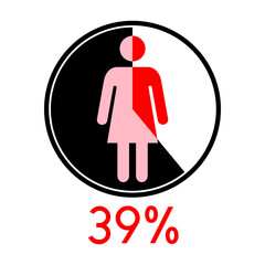 Circle diagram percentage 39 with Woman icon