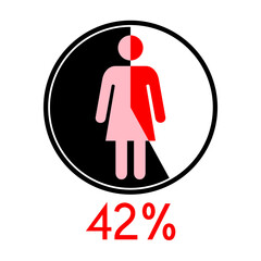 Circle diagram percentage 42 with Woman icon