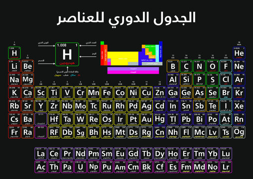 Arabic Periodic Table of elements