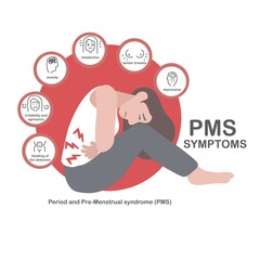PMS symptoms woman health info-graphic vector illustration - 513083249