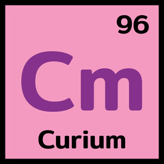 chemical periodic table