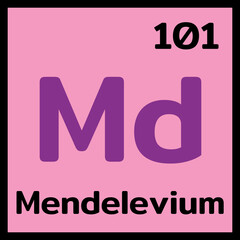 chemical periodic table
