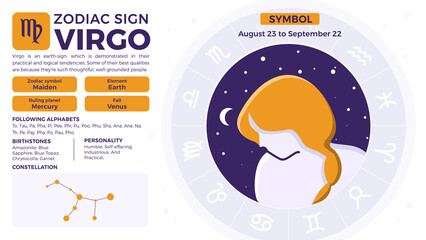 Virgo Zodiac Sign-Personality traits and Characteristics vector illustration