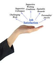 Five Factors Driving Employee Job Satisfaction
