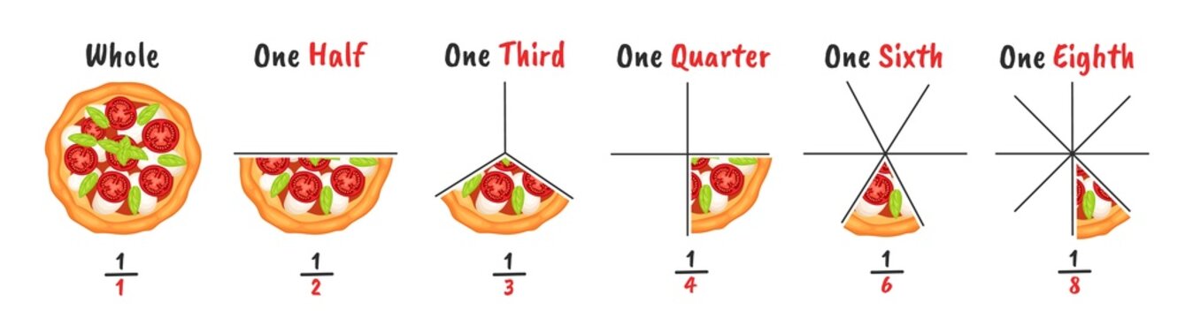 Pizza Fractions. Slicing Examples, Visual Explanation Of Fraction And Infographic Chart Diagram Vector Illustration Set