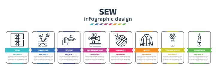 sew infographic design template with seam, pin holder, sewing, old sewing hine, yarn ball, jacket, tracing wheel, mannequin icons. can be used for web, banner, info graph.
