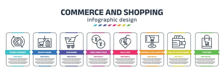 commerce and shopping infographic design template with pound currency, graph frame, checkered, yens coins stack, sale love, commerce and shopping, wallet filled money tool, tote bag icons. can be