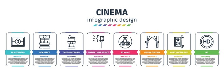 cinema infographic design template with film counter, box office, take away drink, cinema light source, 3d movie, cinema curtain, loud woofer box, hd icons. can be used for web, banner, info graph.