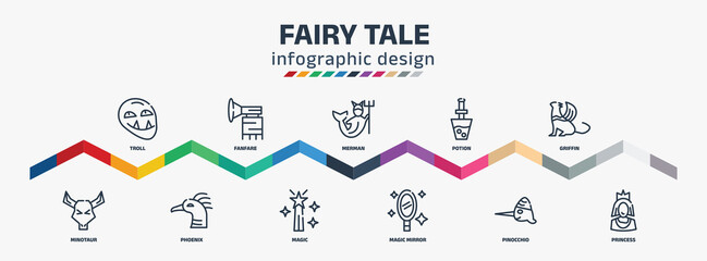 fairy tale infographic design template with troll, minotaur, fanfare, phoenix, merman, magic, potion, magic mirror, griffin, princess icons. can be used for web, info graph. - obrazy, fototapety, plakaty