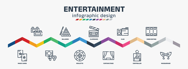 entertainment infographic design template with , magic cards, billiards, clapboard, roulette, club, curtain stage, video editing, masquerade icons. can be used for web, info - obrazy, fototapety, plakaty