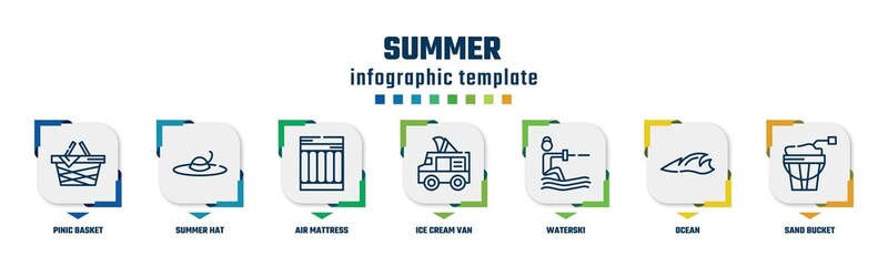 summer concept infographic design template. included pinic basket, summer hat, air mattress, ice cream van, waterski, ocean, sand bucket icons and 7 option or steps.