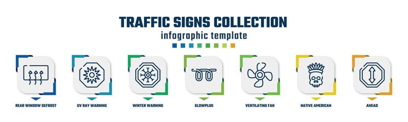 traffic signs collection concept infographic design template. included rear window defrost, uv ray warning, winter warning, glowplug, ventilating fan, native american skull, ahead icons and 7 option
