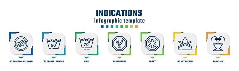 indications concept infographic design template. included no shouting allowed, 50 degree laundry, null, restaurant, phary, do not bleach, fountain icons and 7 option or steps.