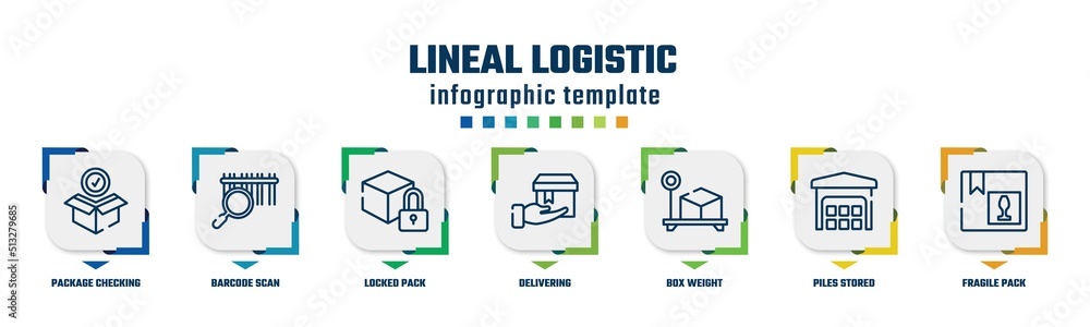 Poster lineal logistic concept infographic design template. included package checking, barcode scan, locked