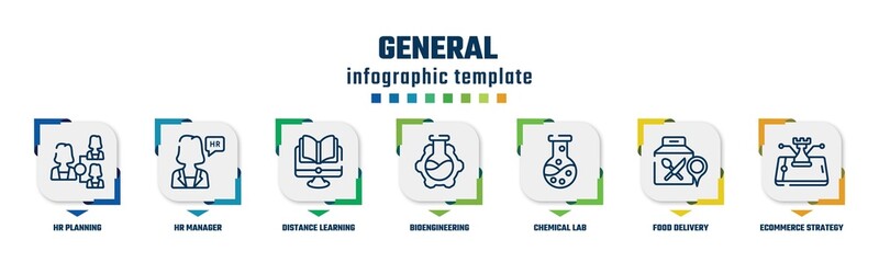 general concept infographic design template. included hr planning, hr manager, distance learning, bioengineering, chemical lab, food delivery, ecommerce strategy icons and 7 option or steps.