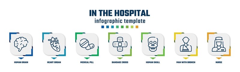 in the hospital concept infographic design template. included human brain, heart organ, medical pill, bandage cross, human skull, man with broken arm, nurse icons and 7 option or steps.