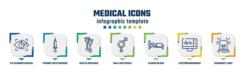 medical icons concept infographic design template. included eye scanner medical, syringe with medicine, health crutches, male and female, illness on bed, electrocardiogram on screen, emergency light