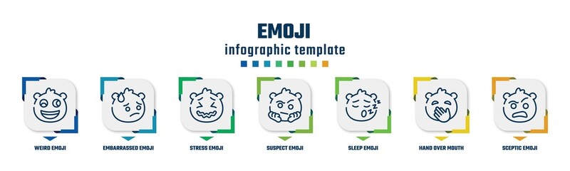 emoji concept infographic design template. included weird emoji, embarrassed emoji, stress suspect sleep hand over mouth sceptic icons and 7 option or steps. - obrazy, fototapety, plakaty
