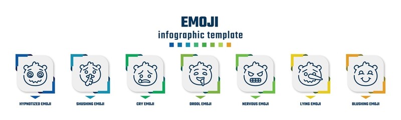 emoji concept infographic design template. included hypnotized emoji, shushing emoji, cry drool nervous lying blushing icons and 7 option or steps.