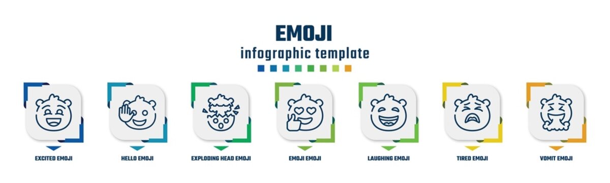 emoji concept infographic design template. included excited emoji, hello emoji, exploding head laughing tired vomit icons and 7 option or steps.