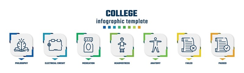 college concept infographic design template. included philosophy, electrical circuit, medication, headmistress, anatomy, failed, passed icons and 7 option or steps.