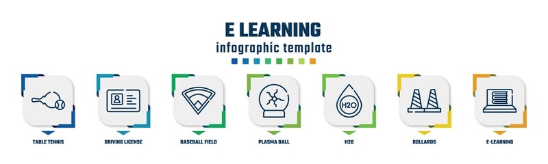 e learning concept infographic design template. included table tennis, driving license, baseball field, plasma ball, h2o, bollards, e-learning icons and 7 option or steps.