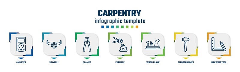 carpentry concept infographic design template. included ammeter, sawmill, clamps, furnace, wood plane, sledgehammer, drawing tool icons and 7 option or steps.