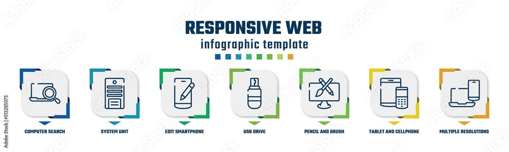 Poster responsive web concept infographic design template. included computer search, system unit, edit smar