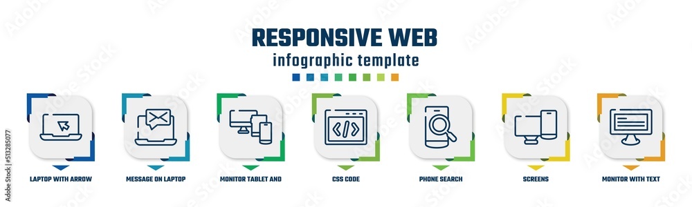 Poster responsive web concept infographic design template. included laptop with arrow, message on laptop, m