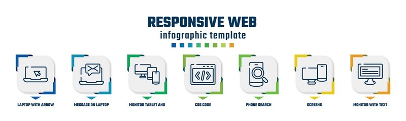 responsive web concept infographic design template. included laptop with arrow, message on laptop, monitor tablet and smartphone, css code, phone search, screens, monitor with text icons and 7