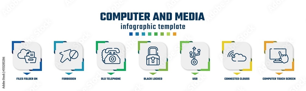 Poster computer and media concept infographic design template. included files folder on cloud, forbidden, o