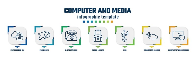 computer and media concept infographic design template. included files folder on cloud, forbidden, old telephone, black locked, usb, connected clouds by internet, computer touch screen icons and 7