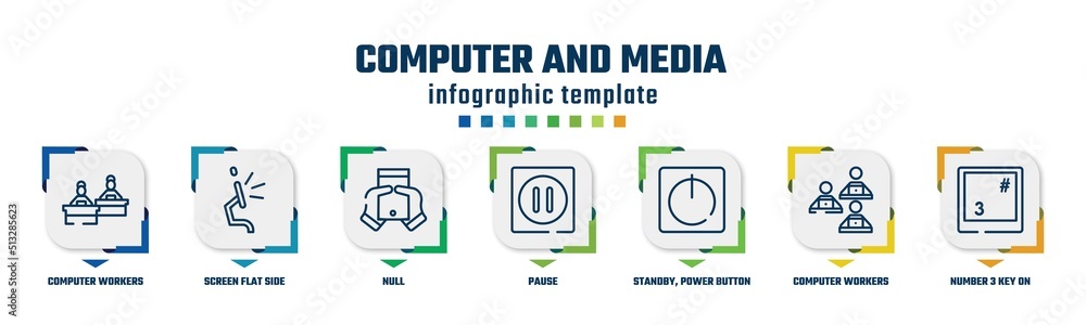 Poster computer and media concept infographic design template. included computer workers group, screen flat