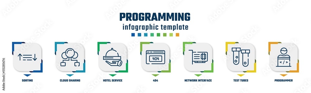 Poster programming concept infographic design template. included sorting, cloud sharing, hotel service, 404