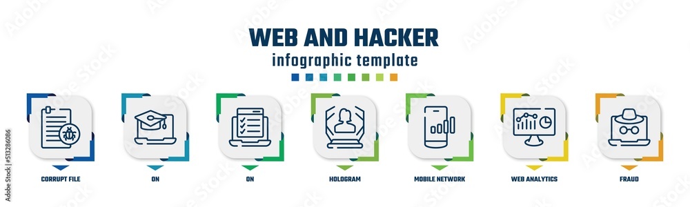 Poster web and hacker concept infographic design template. included corrupt file, on, on, hologram, mobile 