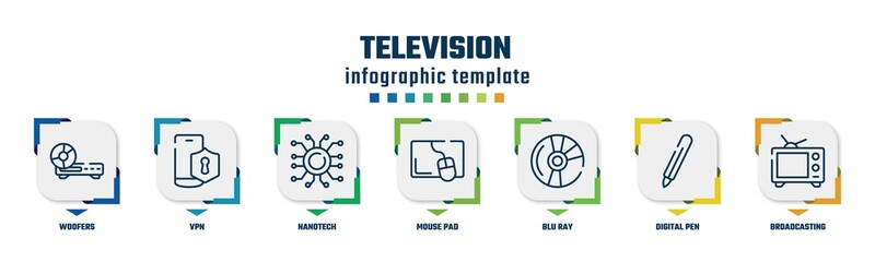 television concept infographic design template. included woofers, vpn, nanotech, mouse pad, blu ray, digital pen, broadcasting icons and 7 option or steps.