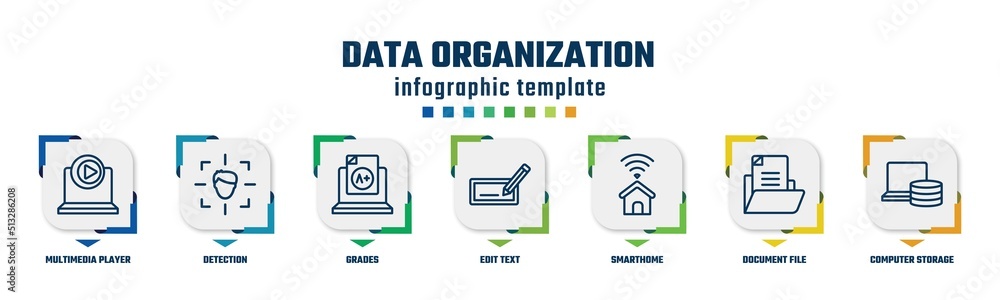 Poster data organization concept infographic design template. included multimedia player, detection, grades