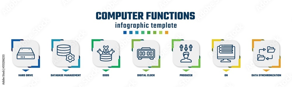Poster computer functions concept infographic design template. included hard drive, database management, dd