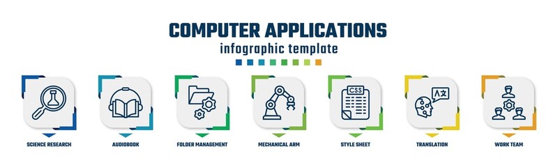 computer applications concept infographic design template. included science research, audiobook, folder management, mechanical arm, style sheet, translation, work team icons and 7 option or steps.