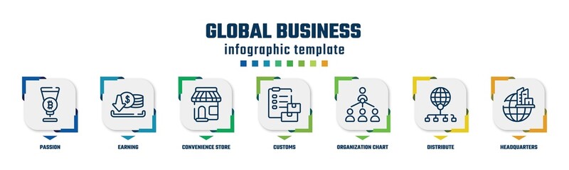 global business concept infographic design template. included passion, earning, convenience store, customs, organization chart, distribute, headquarters icons and 7 option or steps.
