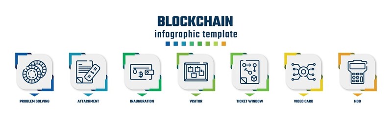 Fototapeta premium blockchain concept infographic design template. included problem solving, attachment, inauguration, visitor, ticket window, video card, hdd icons and 7 option or steps.