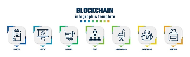 blockchain concept infographic design template. included fintech, invest, folders, fund, annonymous, water hine, aorithm icons and 7 option or steps.