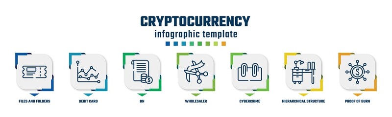 cryptocurrency concept infographic design template. included files and folders, debit card, on, wholesaler, cybercrime, hierarchical structure, proof of burn icons and 7 option or steps.
