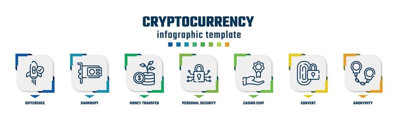 cryptocurrency concept infographic design template. included difference, bankrupt, money transfer, personal security, casino chip, convert, anonymity icons and 7 option or steps.