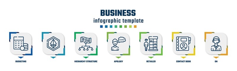 business concept infographic design template. included budgeting, , hierarchy structure, apology, retailer, contact book, on icons and 7 option or steps.