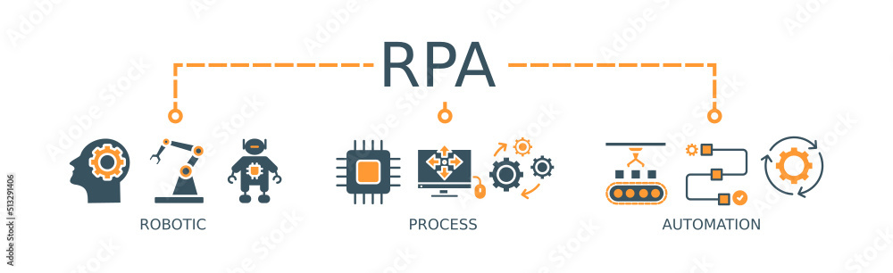 Wall mural rpa banner web icon vector illustration concept for robotic process automation