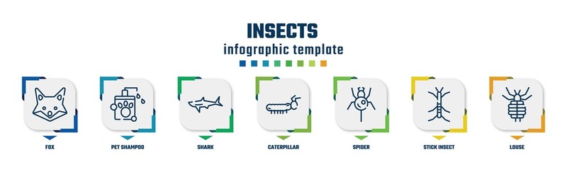 insects concept infographic design template. included fox, pet shampoo, shark, caterpillar, spider, stick insect, louse icons and 7 option or steps.