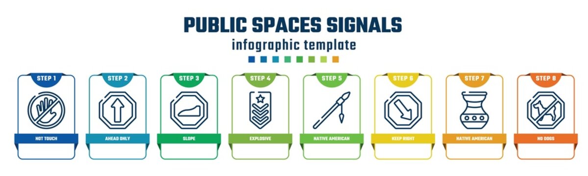 public spaces signals concept infographic design template. included not touch, ahead only, slope, explosive, native american spear, keep right, native american pot, no dogs icons and 8 options or