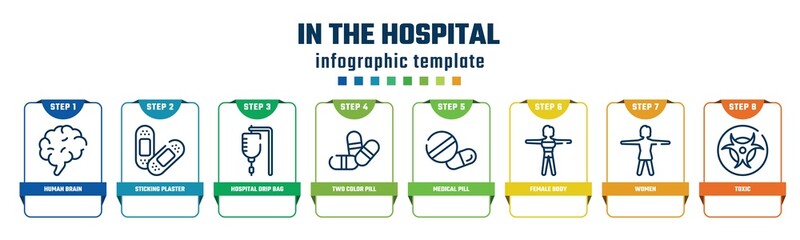 in the hospital concept infographic design template. included human brain, sticking plaster, hospital drip bag, two color pill, medical pill, female body, women, toxic icons and 8 options or steps.