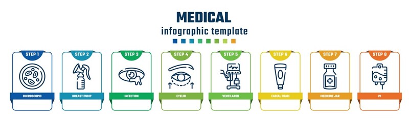 medical concept infographic design template. included microscopic, breast pump, infection, eyelid, ventilator, facial foam, medicine jar, iv icons and 8 options or steps.